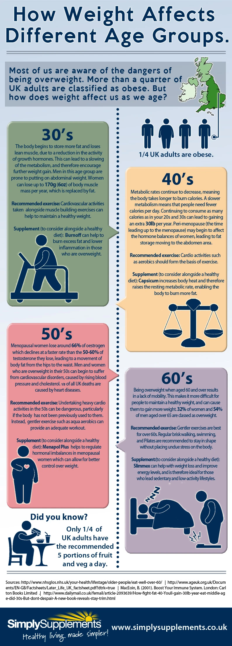 How Weight Affects Different Age Groups From Children To Seniors Healthy Weight Management Is Crucial For Overall Well Being And Longevity